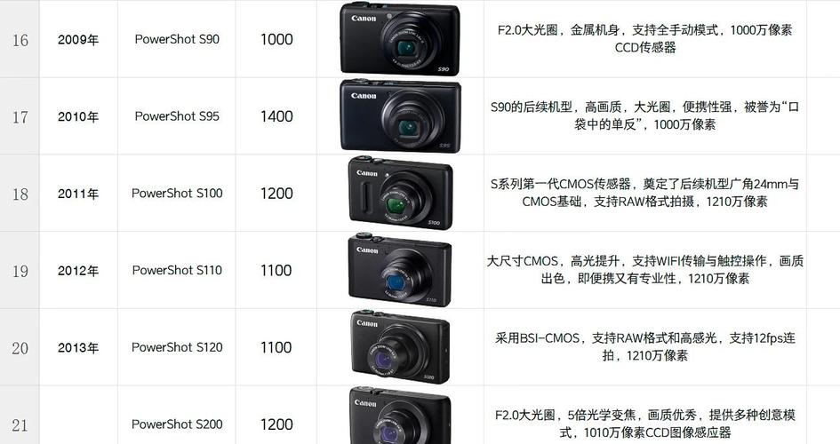 佳能ixus130多重？canon佳能 ixus 130？-第2张图片-优品飞百科