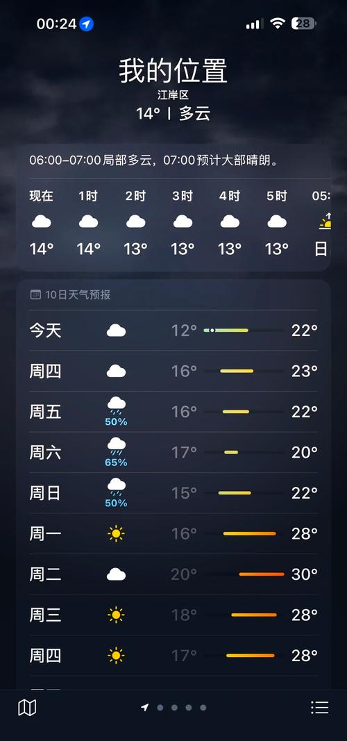 武昌天气预报，武汉天气预报？-第1张图片-优品飞百科