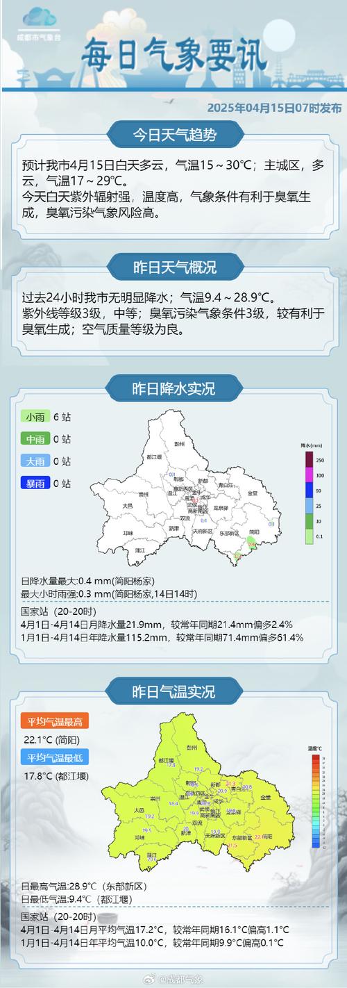成都7天天气预报？成都十天内天气预报？
