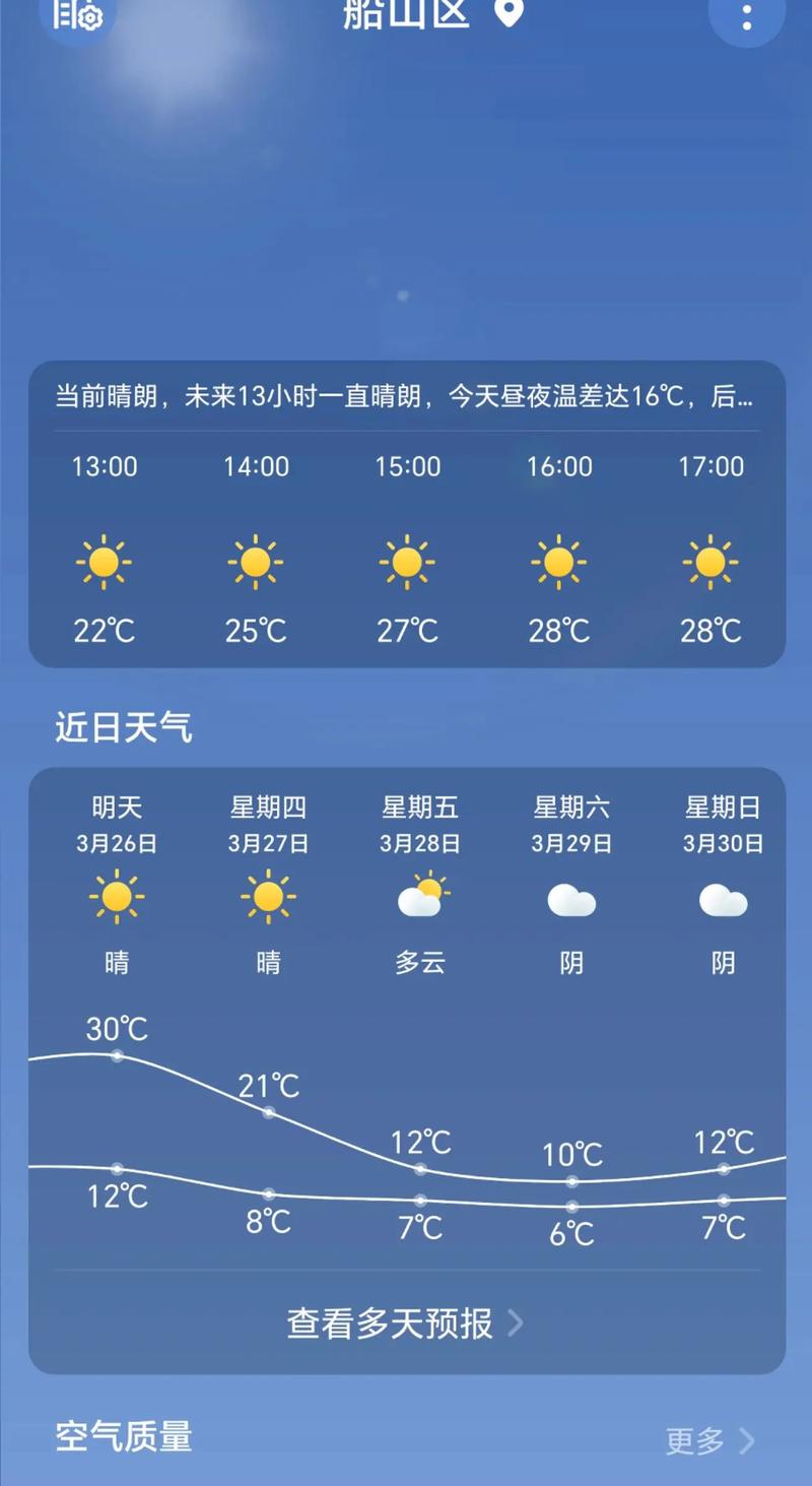 成都7天天气预报？成都十天内天气预报？-第3张图片-优品飞百科