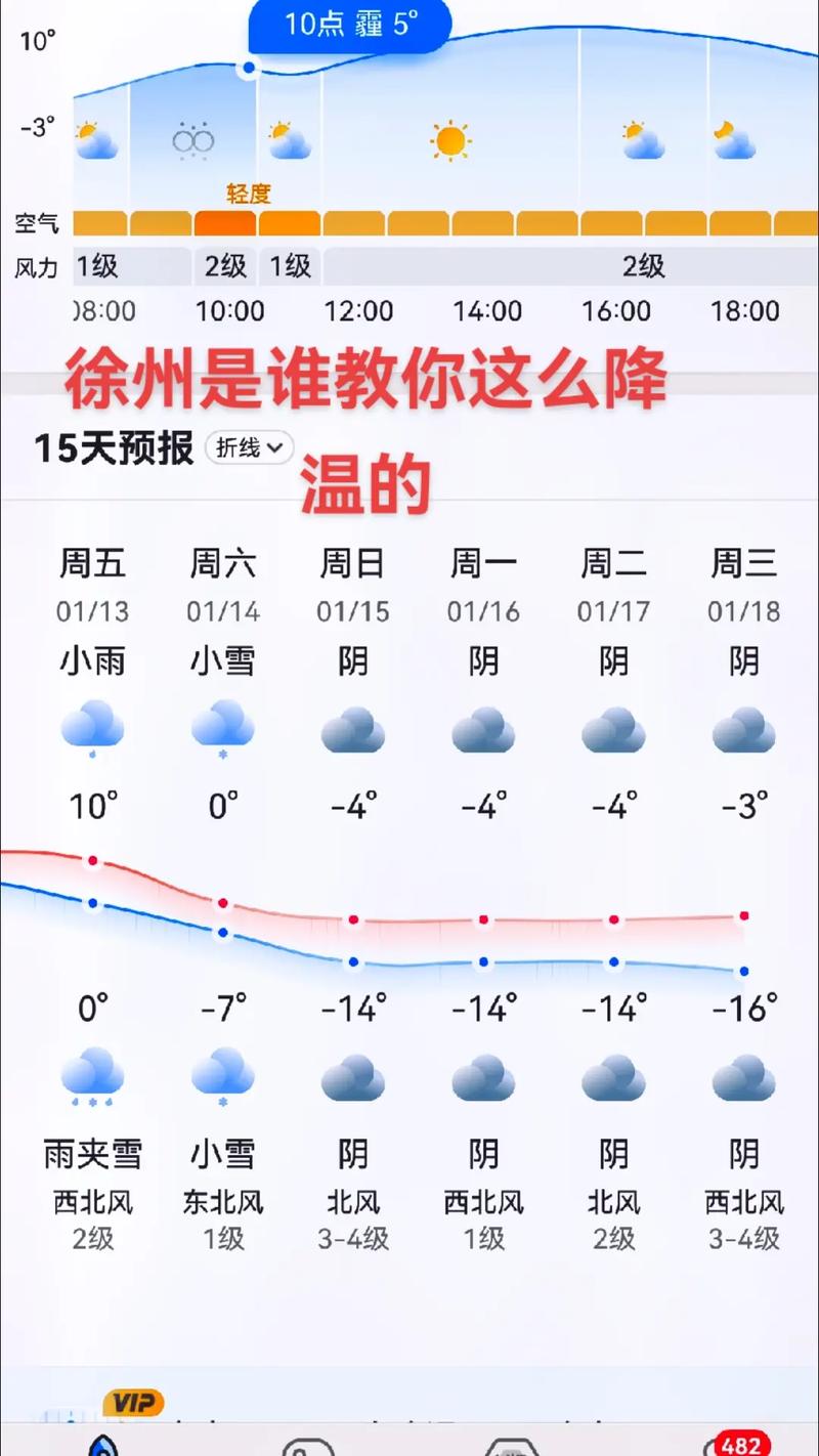 徐州十五天天气预报，最近徐州十五天天气预报？-第1张图片-优品飞百科