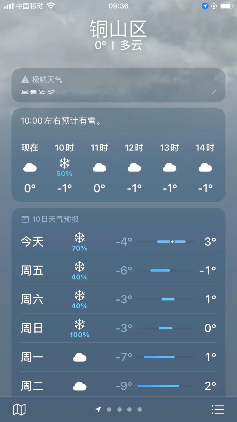 徐州十五天天气预报，最近徐州十五天天气预报？-第4张图片-优品飞百科