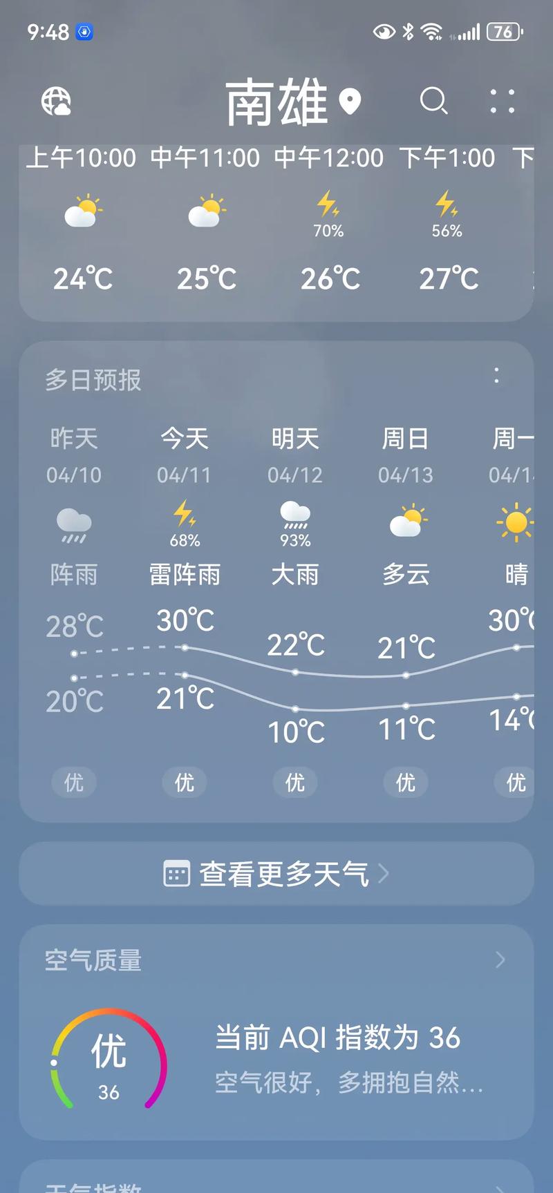 阳春天气预报，阳春河朗天气预报？-第1张图片-优品飞百科