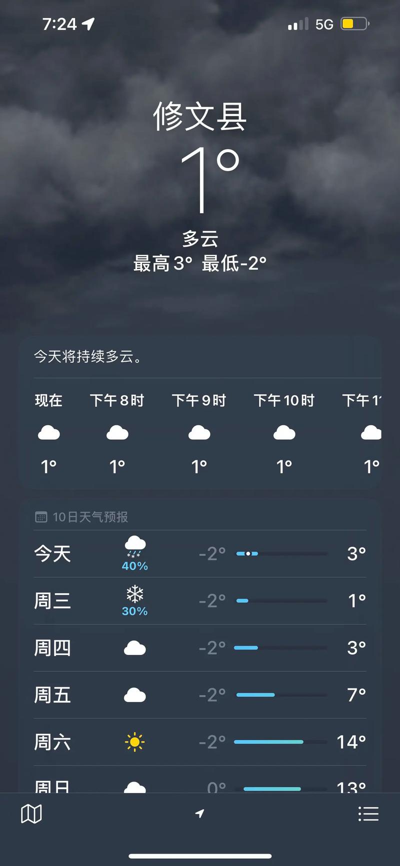 阳春天气预报，阳春河朗天气预报？-第2张图片-优品飞百科