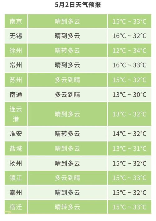 江苏省常州市天气预报？江苏省常州市天气预报24小时？-第1张图片-优品飞百科