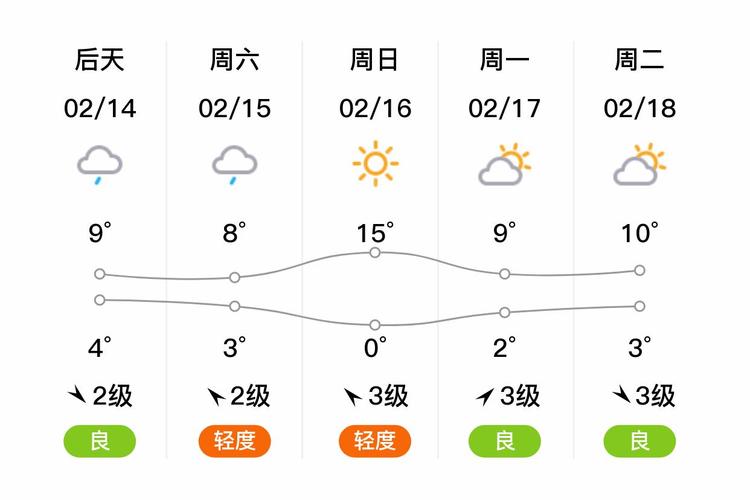 江苏省常州市天气预报？江苏省常州市天气预报24小时？-第2张图片-优品飞百科