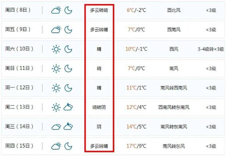 江苏省常州市天气预报？江苏省常州市天气预报24小时？-第4张图片-优品飞百科