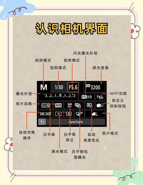 佳能微单教程，佳能微单技巧？-第4张图片-优品飞百科