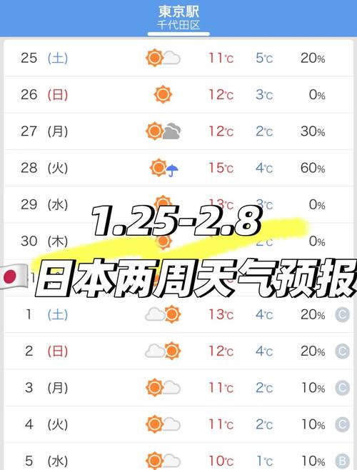 麻城市天气预报，麻城市天气预报15天查询百度？-第2张图片-优品飞百科
