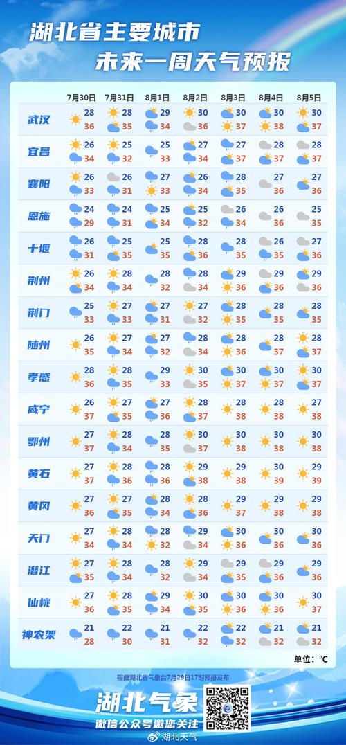 麻城市天气预报，麻城市天气预报15天查询百度？-第3张图片-优品飞百科