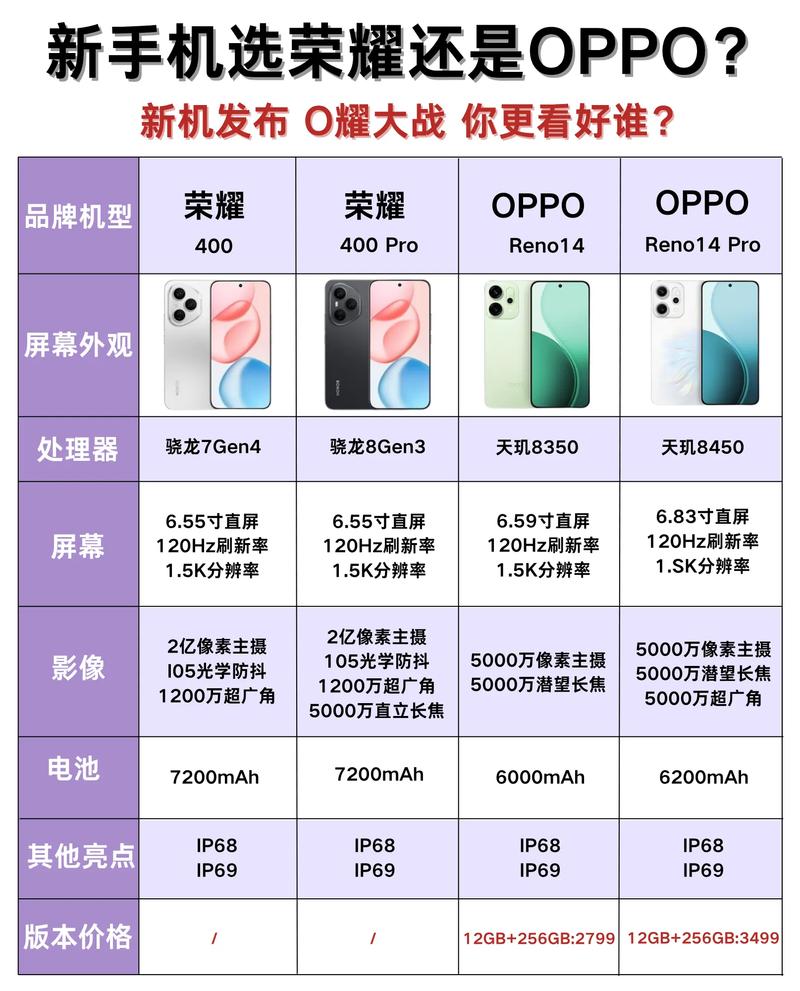 oppoa92s8+256多少钱，oppoa92s费用多少钱一台-第4张图片-优品飞百科
