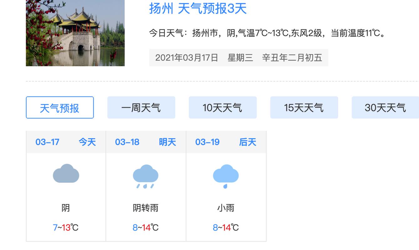 扬州天气预报48小时，扬州天气预报40天准确-第3张图片-优品飞百科