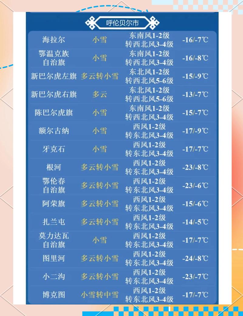 呼和浩特明天天气预报？呼和浩特明天天气预报几点下雨？