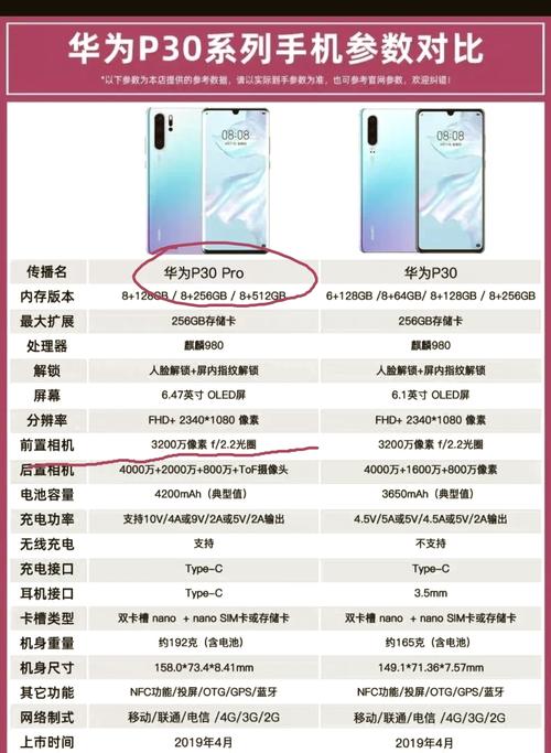华为30pro多少钱上市，华为30pro什么时候上市开售？-第2张图片-优品飞百科