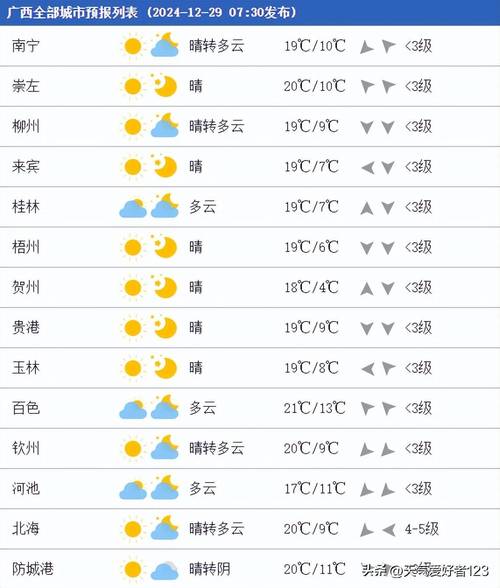 南宁15天天气预报，南宁15天天气预报查询-第3张图片-优品飞百科