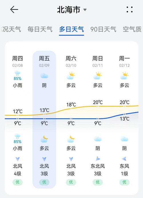 南宁15天天气预报，南宁15天天气预报查询-第4张图片-优品飞百科