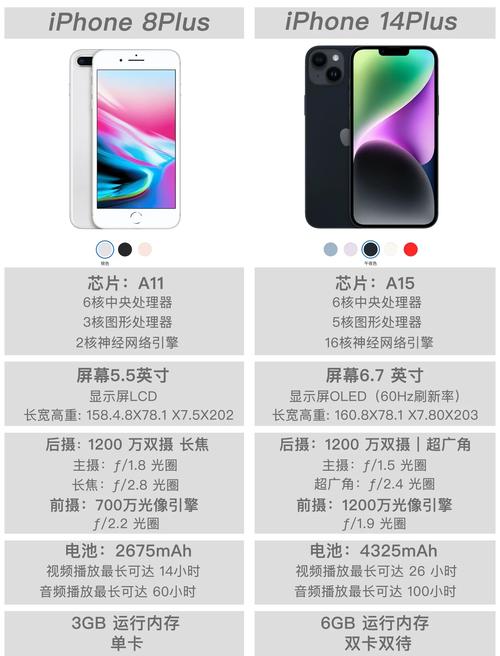 iphone8plus机身几寸？iphone8plus机身尺寸多少寸？-第3张图片-优品飞百科