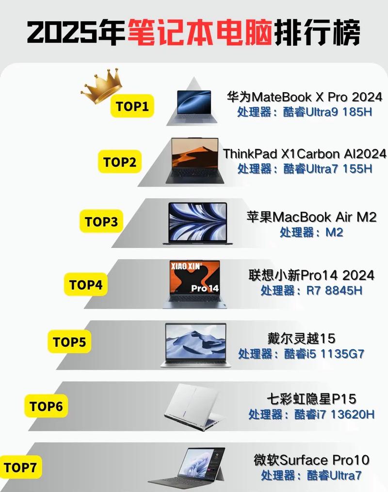 戴尔xps13好还是小新pro14好，联想小新pro13和戴尔成就5000？-第1张图片-优品飞百科