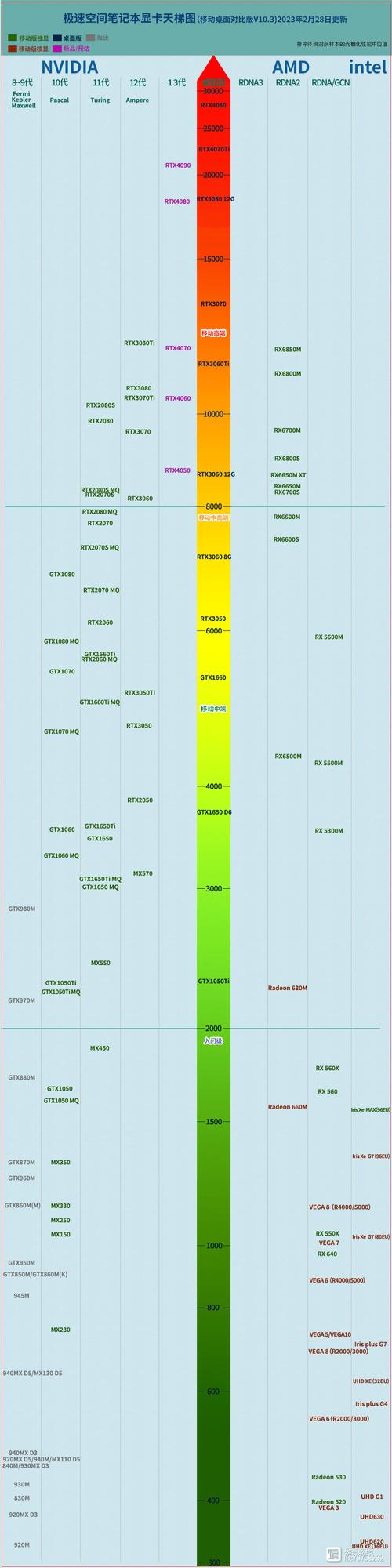 戴尔xps13好还是小新pro14好，联想小新pro13和戴尔成就5000？-第4张图片-优品飞百科