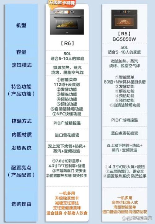 佳能微单r5和r6的区别，佳能微单r与r6谁更值得拥有-第1张图片-优品飞百科