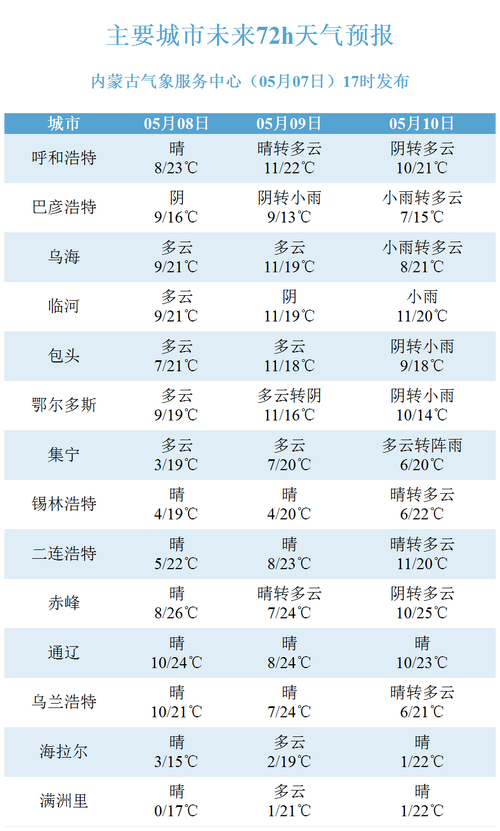 包头明天天气预报，包头明天天气预报多少度-第2张图片-优品飞百科