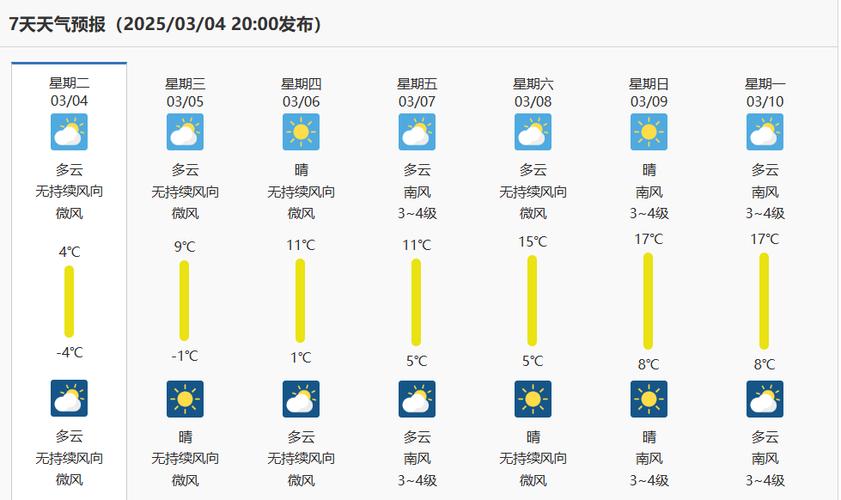济南40天天气预报？济南40天天气预报最新？