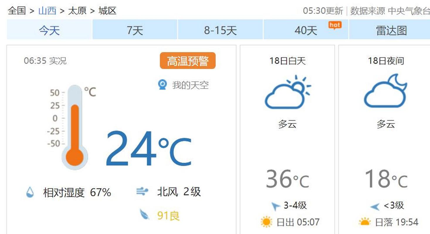 广水天气预报15天气报，广水天气预报一周7天-第4张图片-优品飞百科