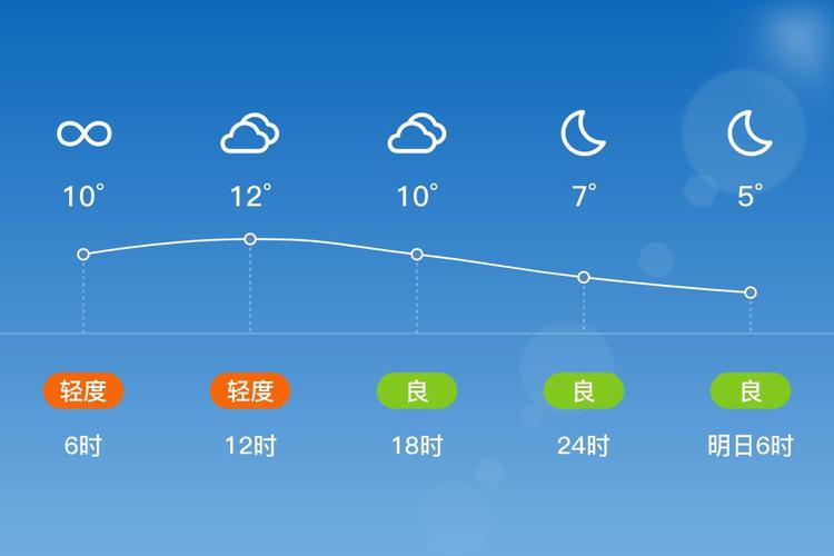 广水天气预报15天气报，广水天气预报一周7天-第5张图片-优品飞百科