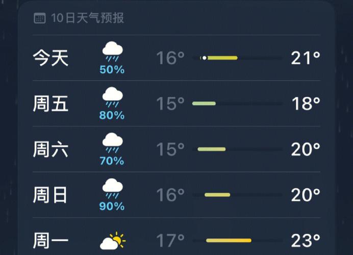 端午节天气预报，端午节天气预报地图？-第1张图片-优品飞百科