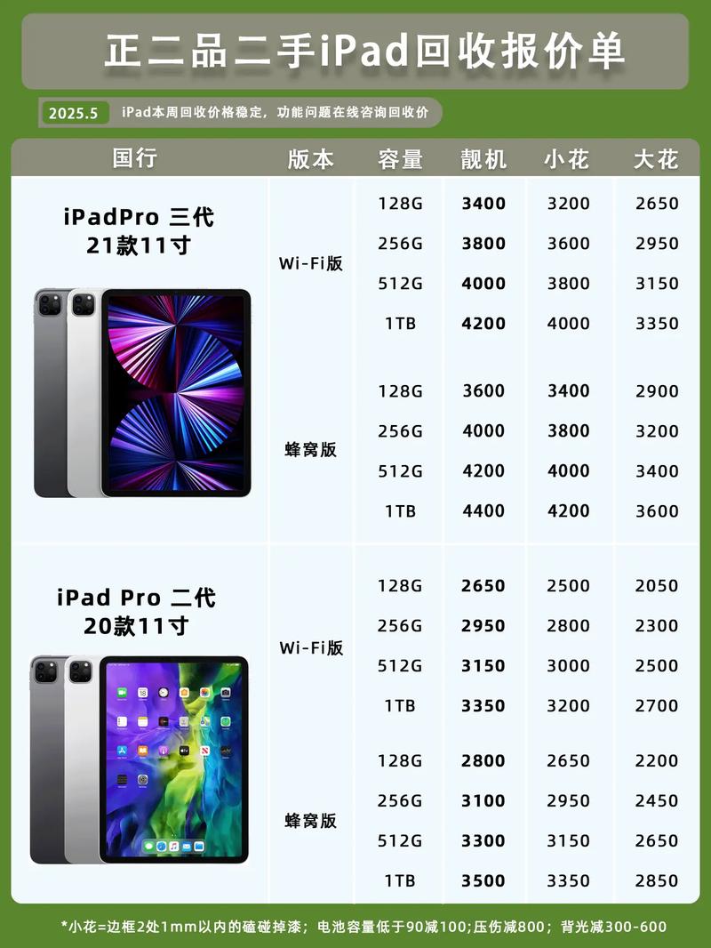 ipadpro第四代多少钱？ipadpro第四代百度百科？-第3张图片-优品飞百科