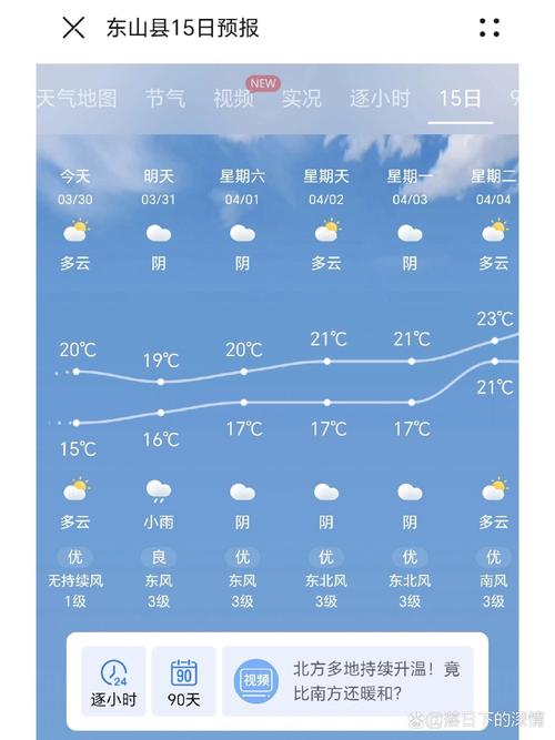 石岛天气预报15天，石岛天气预报15天当地天气查询表？-第4张图片-优品飞百科