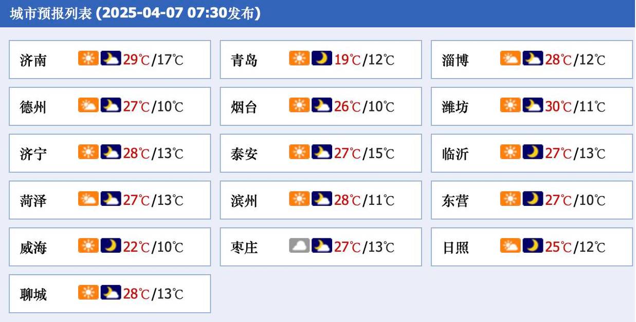 山东滕州天气预报？山东滕州天气预报15天准确一览表？-第3张图片-优品飞百科