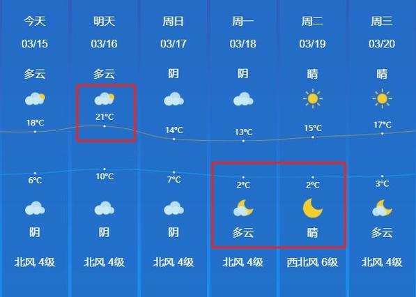 山东滕州天气预报？山东滕州天气预报15天准确一览表？-第5张图片-优品飞百科