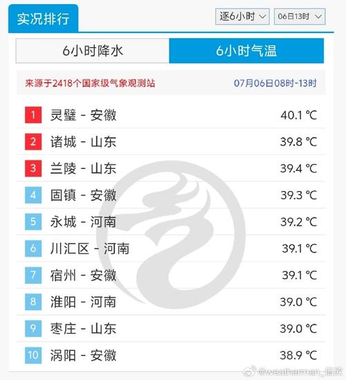 宿州灵璧天气预报？未来宿州灵璧天气预报？-第3张图片-优品飞百科