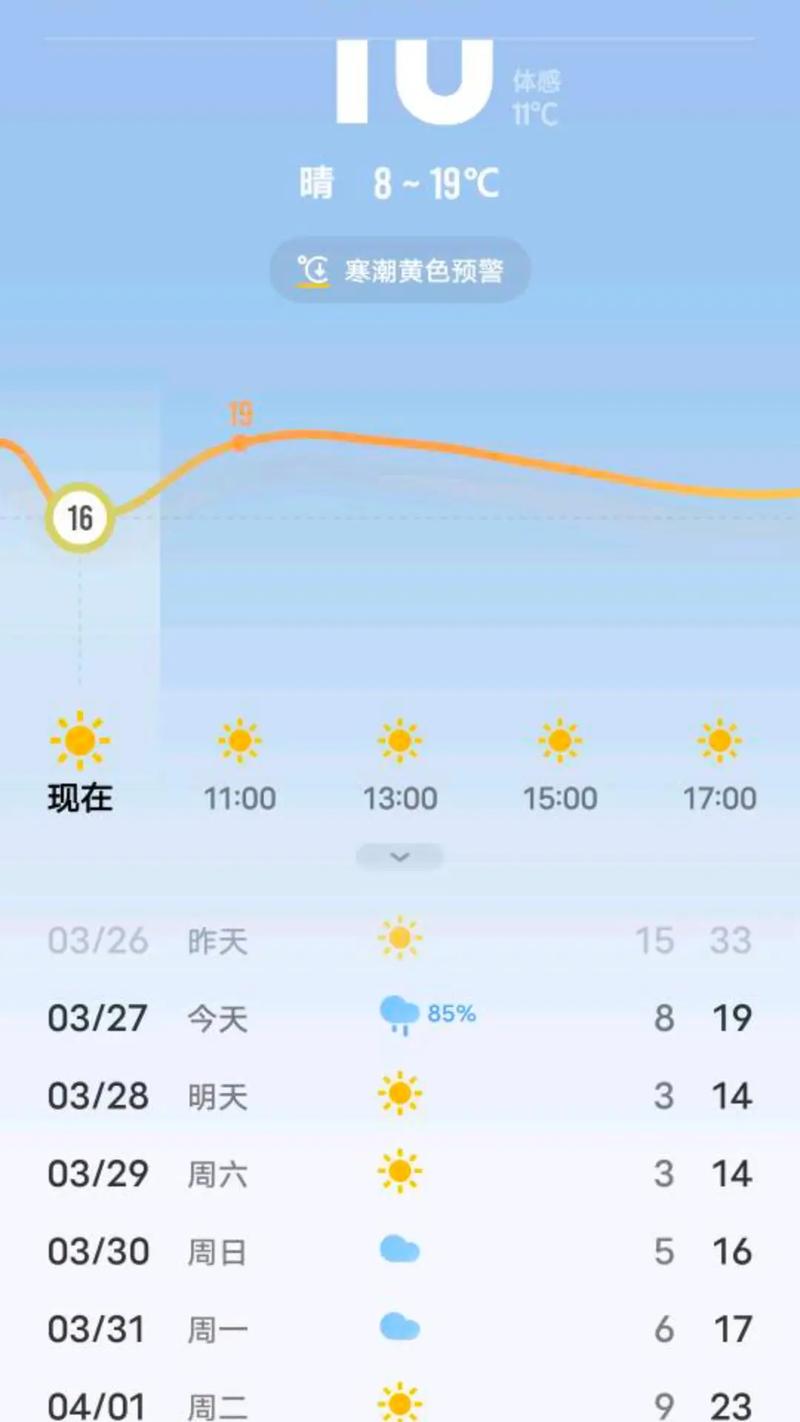 宿州灵璧天气预报？未来宿州灵璧天气预报？-第4张图片-优品飞百科