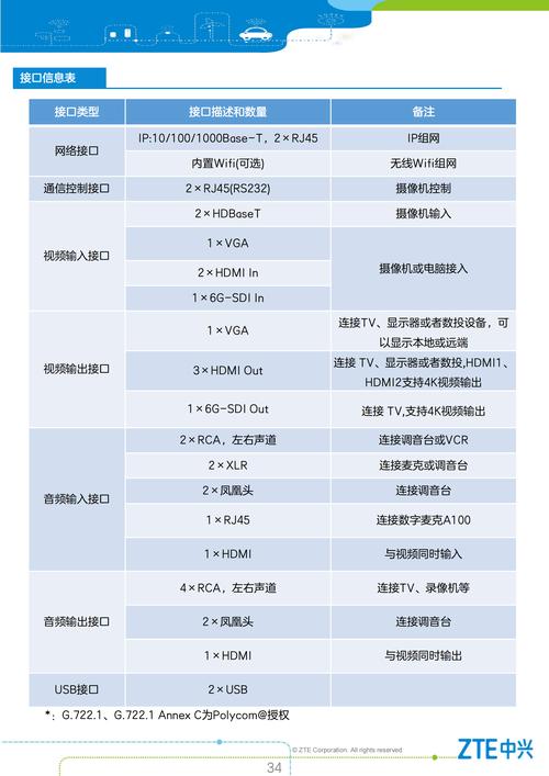 中兴u805多少钱，中兴u808-第3张图片-优品飞百科