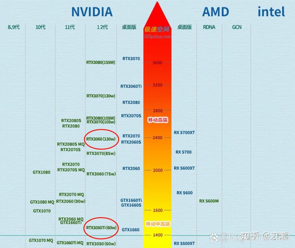 华硕显卡1650哪个型号比较好？华硕1650显卡什么档次？-第3张图片-优品飞百科