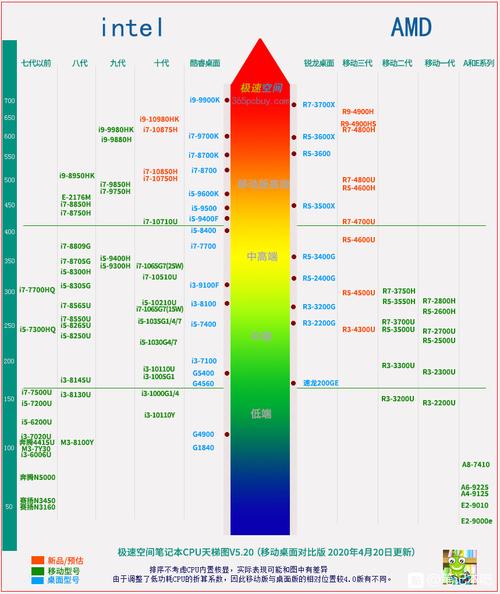 华硕显卡1650哪个型号比较好？华硕1650显卡什么档次？-第4张图片-优品飞百科