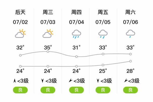 西平一星期天气预报，西平一星期天气预报七天-第1张图片-优品飞百科