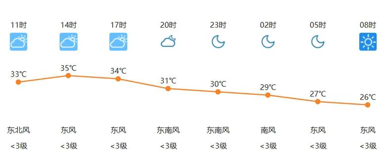 西平一星期天气预报，西平一星期天气预报七天-第3张图片-优品飞百科
