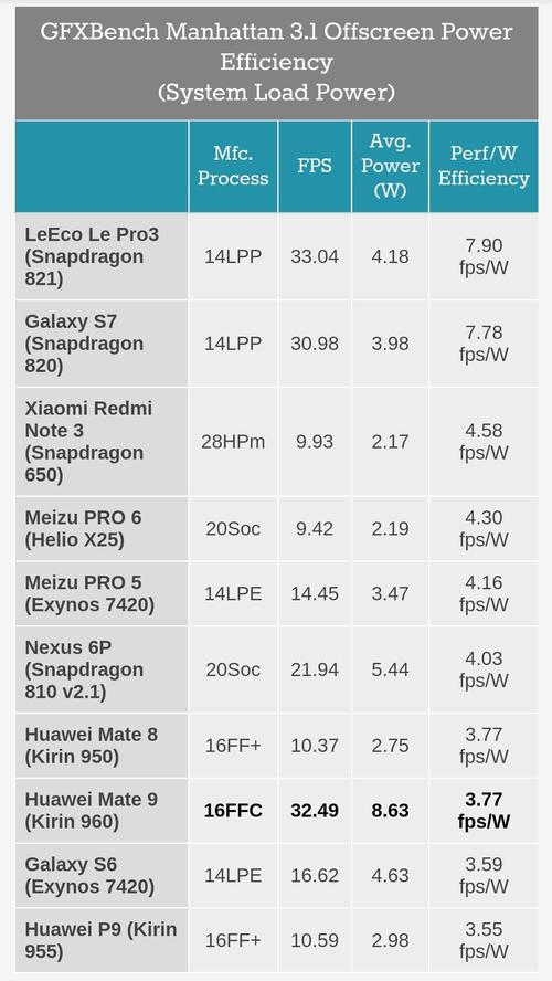 麒麟980跑分多少万，麒麟980与985哪个好？-第3张图片-优品飞百科