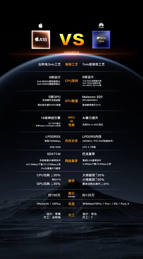 麒麟980跑分多少万，麒麟980与985哪个好？-第4张图片-优品飞百科