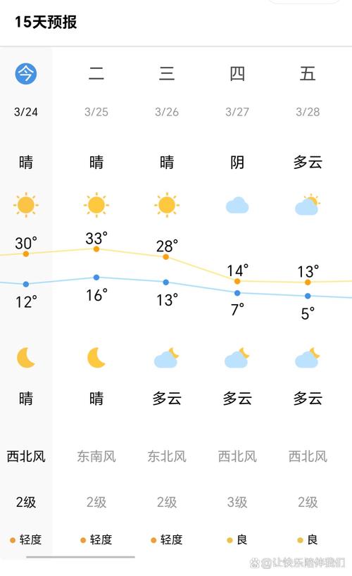 拜泉一周天气预报？拜泉天气预报15天查询百度？-第4张图片-优品飞百科
