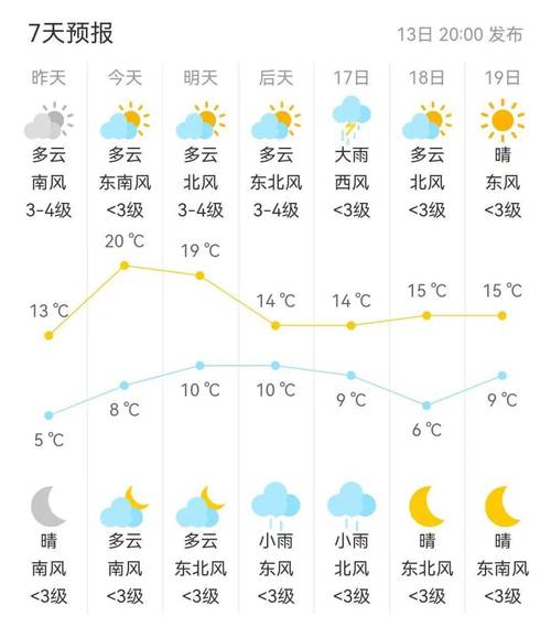 西安6月份天气预报，西安6月份天气预报情况？-第6张图片-优品飞百科