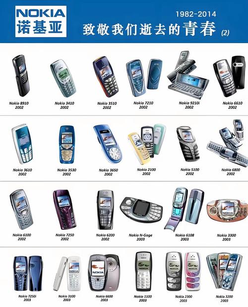 诺基亚n97算老年机吗，诺基亚n97还能用吗？