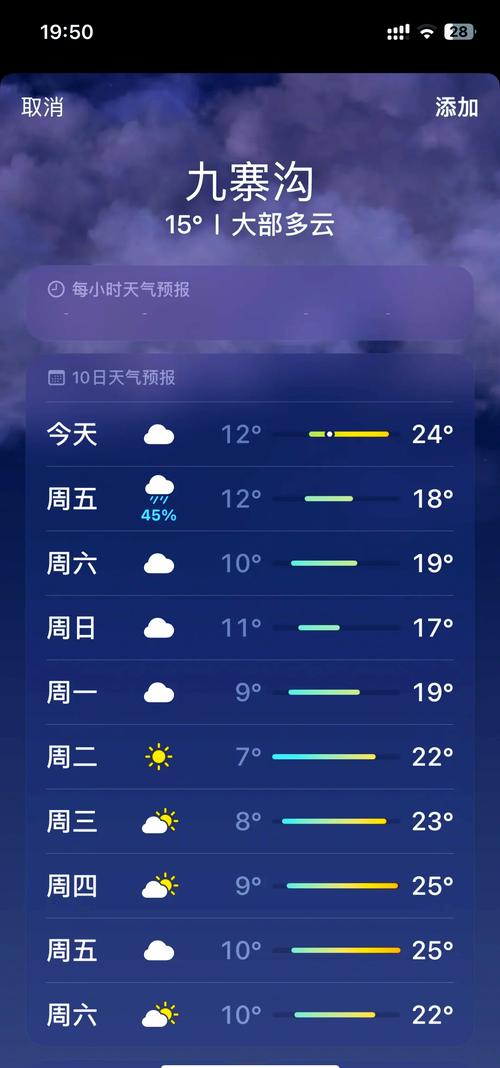天气预报排名榜？天气预报排名榜哪一个比较准？-第1张图片-优品飞百科