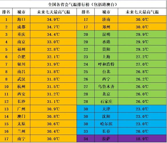 天气预报排名榜？天气预报排名榜哪一个比较准？-第2张图片-优品飞百科
