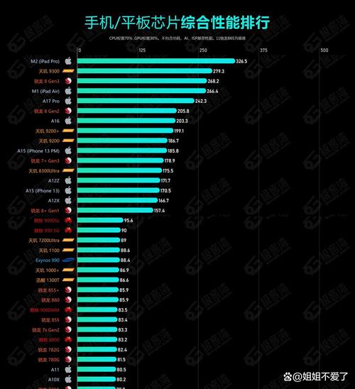 麒麟970和骁龙835哪个好一点？麒麟970对比骁龙835？-第4张图片-优品飞百科