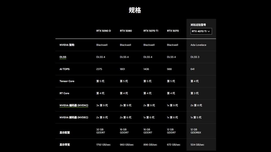 t2000显卡多少钱，t2000显卡评测-第4张图片-优品飞百科