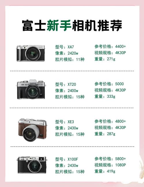 富士微单相机质量怎么样？富士微单相机系列介绍？